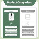 Garlic Chopper Mini Food Chopper